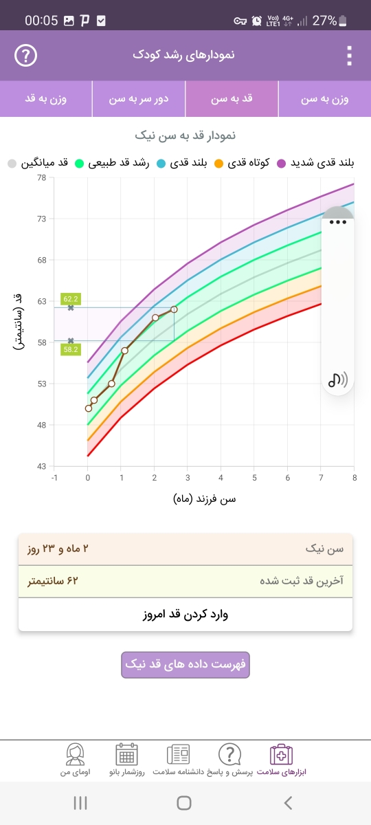 وزن . قد . طبیعی