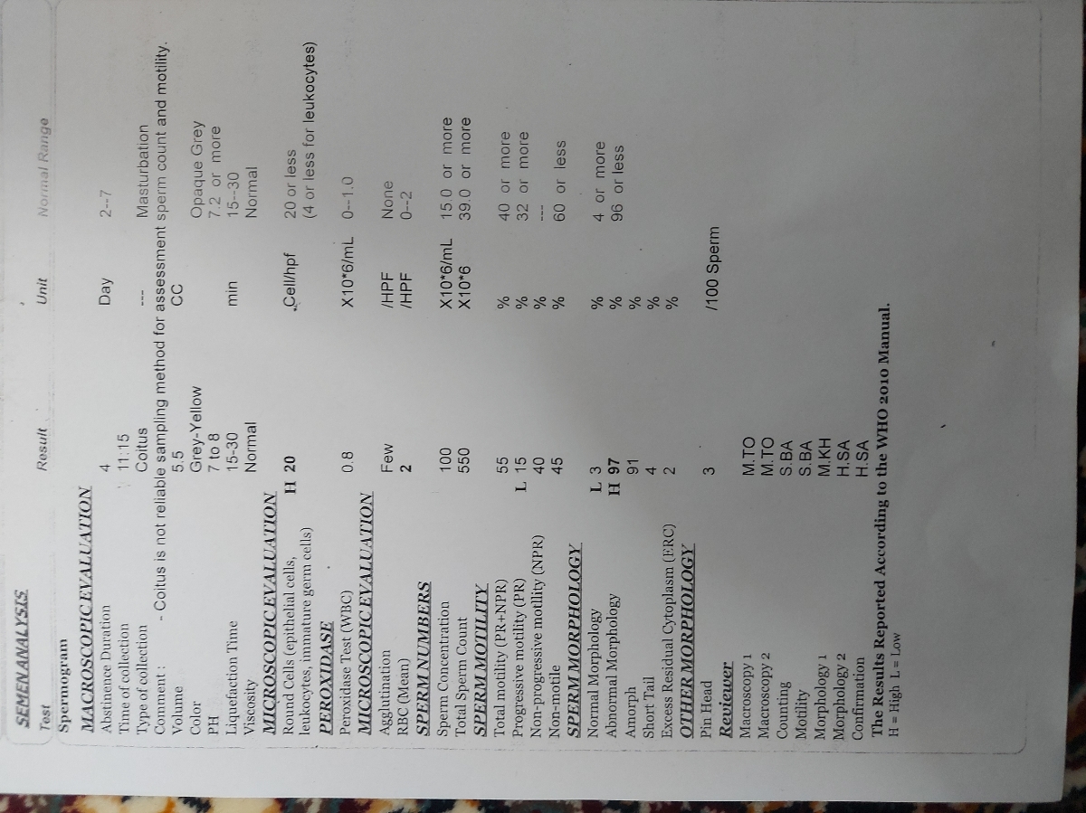 آزمایش اسپرم سه مرحله ای آزمایش اسپرم سه مرحله ای