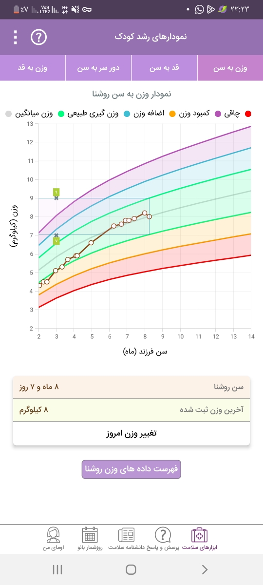 شیرخشک اپتامیلpdf تا یکسال میشه استفاده کرد یا شش ماه؟