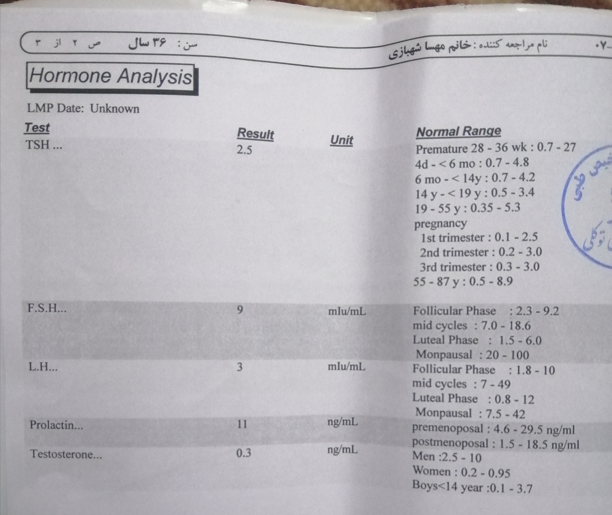 تفسیر سونوگرافی و آزمایش