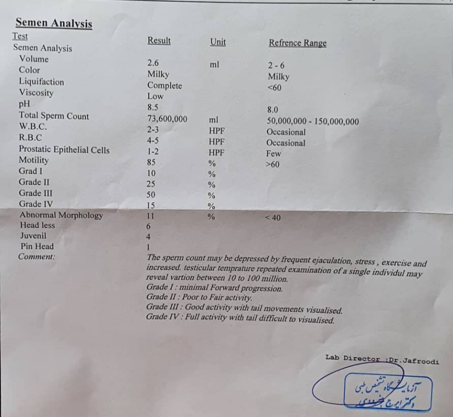 تفسیر آزمایش اسپرم