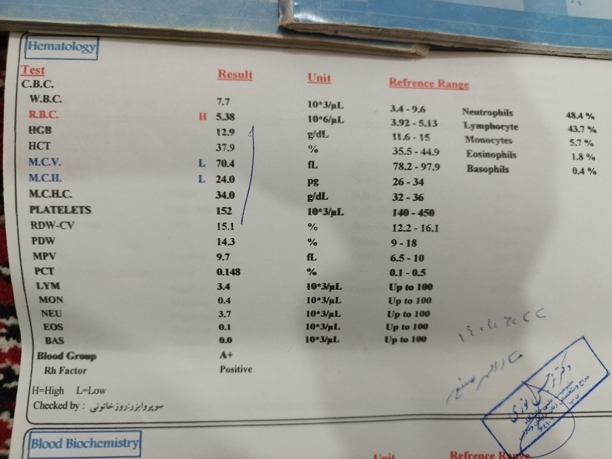 قرص آهن و یبوست