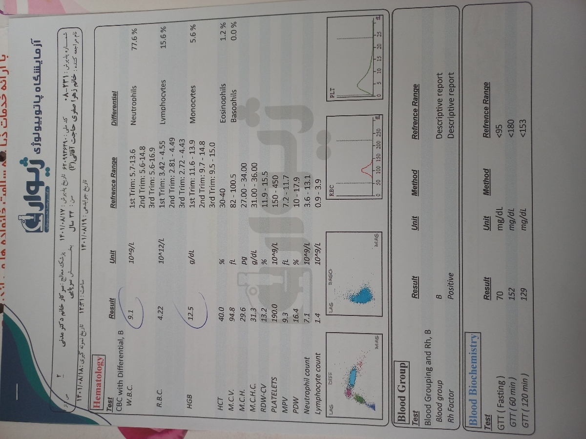 کیست تخمدان جراحی شکم