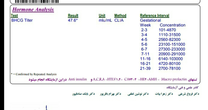 تیتر بتا روز موعد