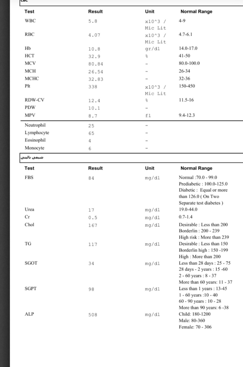 مکمل مناسب آهن برای کودک