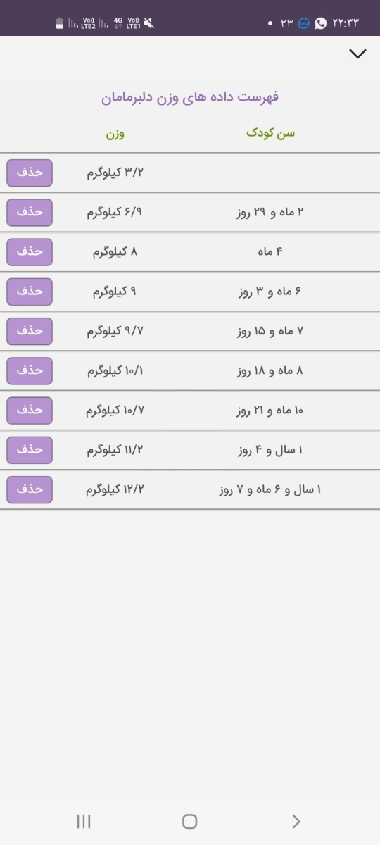 مکمل برای وزن اضافه کردن کودک یکسال وهشت ماهه مکمل برای وزن اضافه کردن کودک یکسال وهشت ماهه