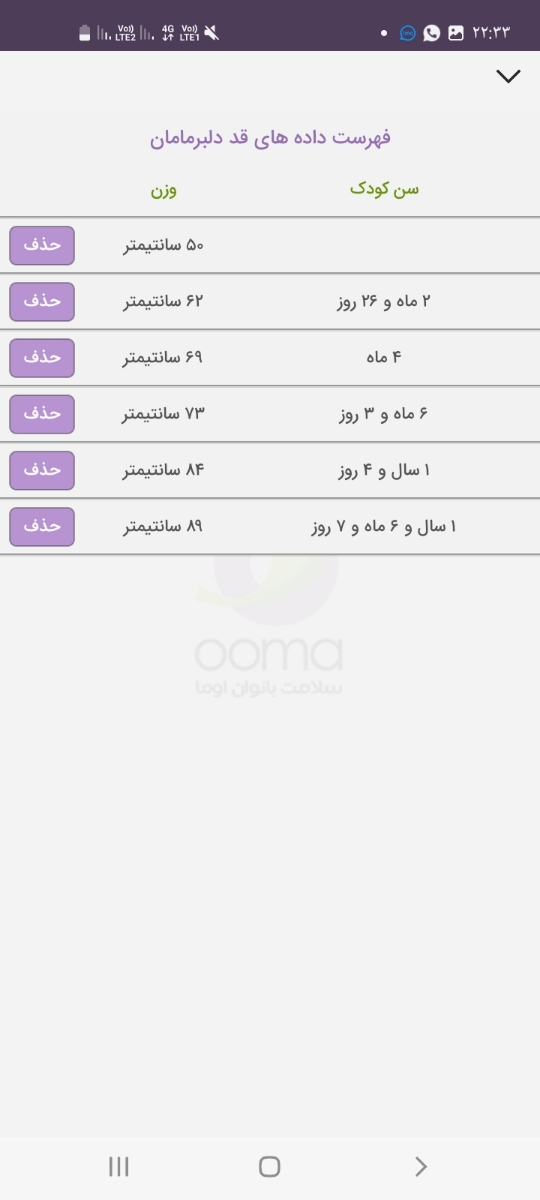 مکمل برای وزن اضافه کردن کودک یکسال وهشت ماهه مکمل برای وزن اضافه کردن کودک یکسال وهشت ماهه