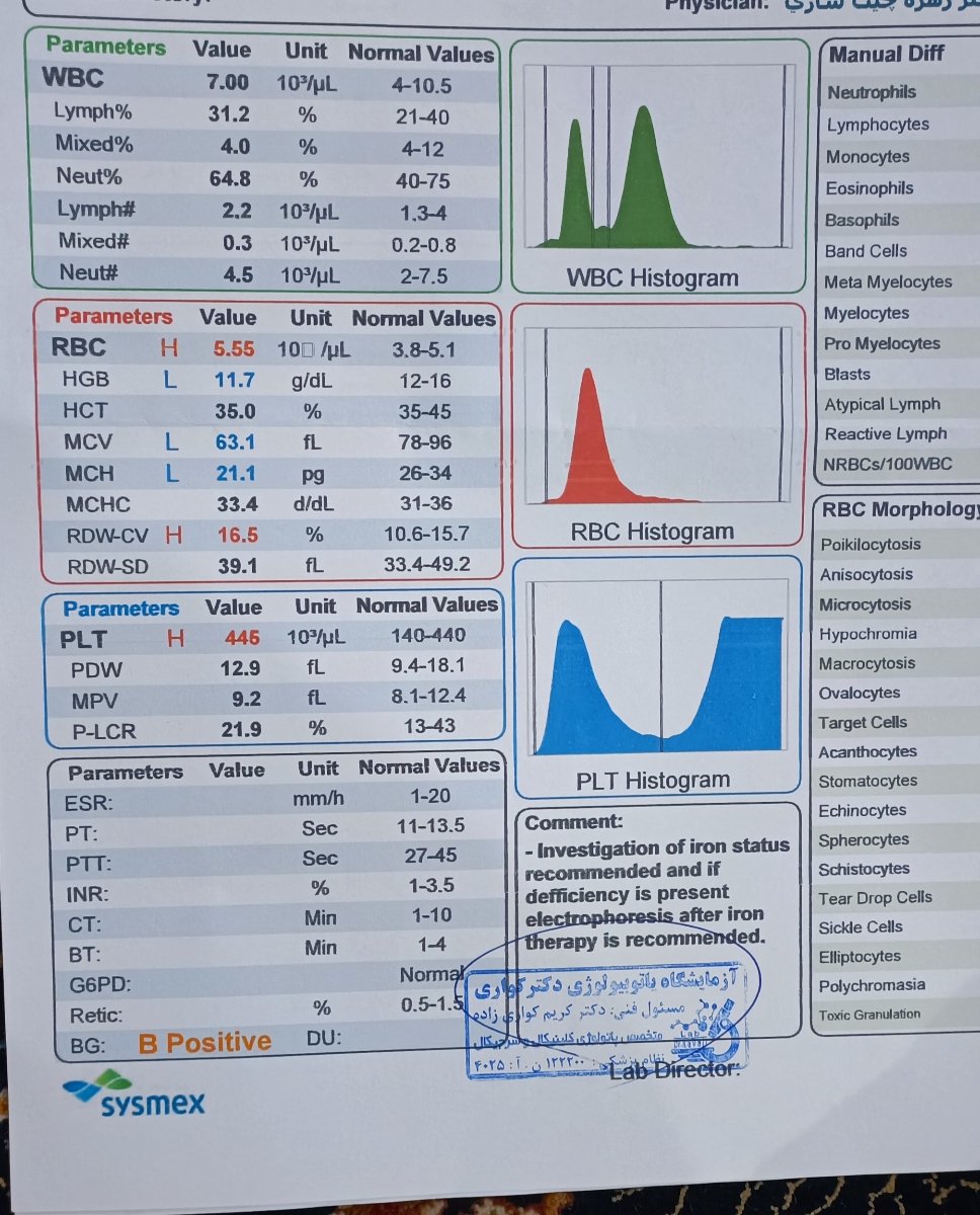 سلام تفسیر آزمایش خون من و همسرم