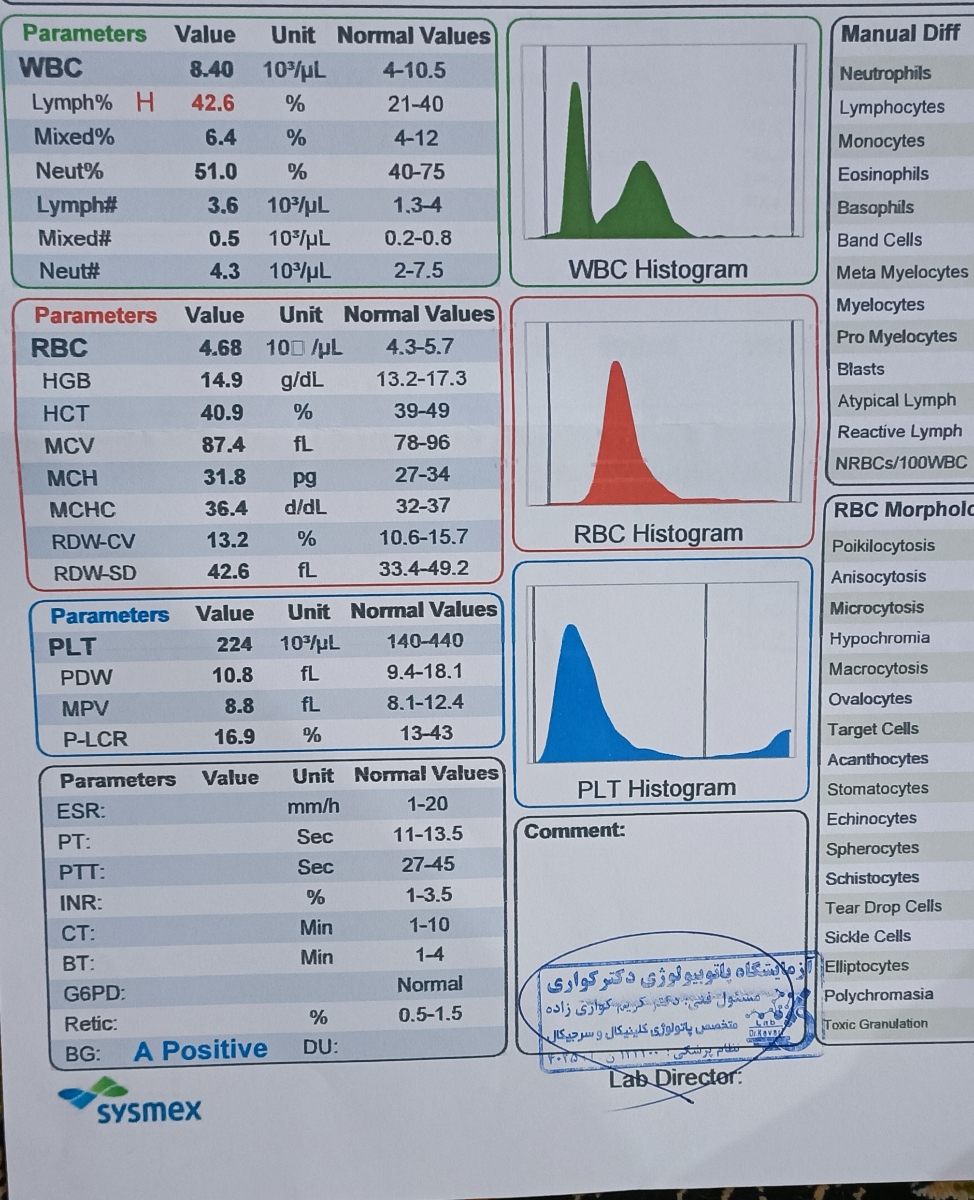 سلام تفسیر آزمایش خون من و همسرم