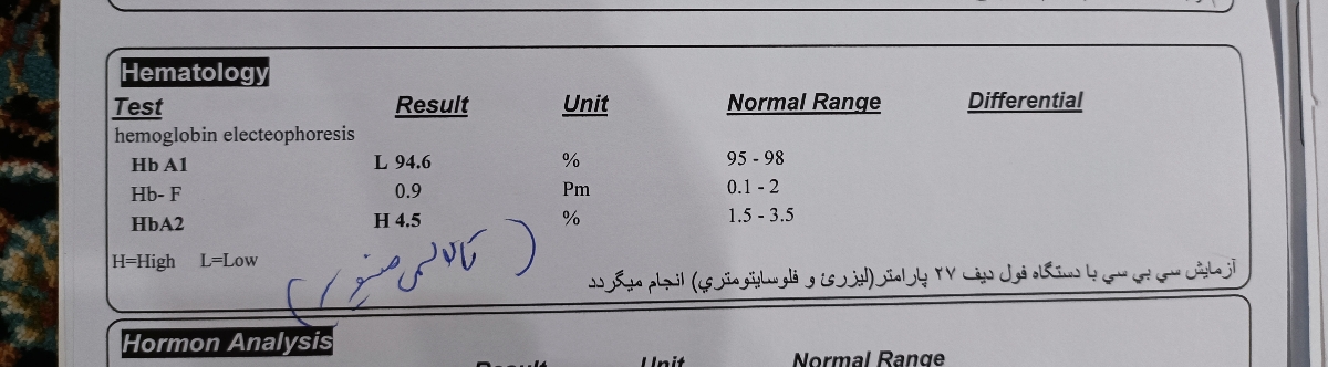 سلام تفسیر آزمایش خون من و همسرم