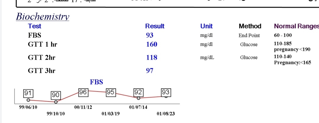 قند بارداریم هفته ۲۸