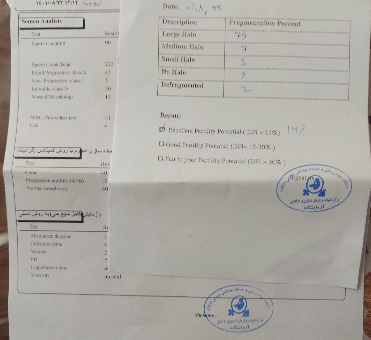 تفسیر آزمایش اسپرم و سونوی رنگی همسرم