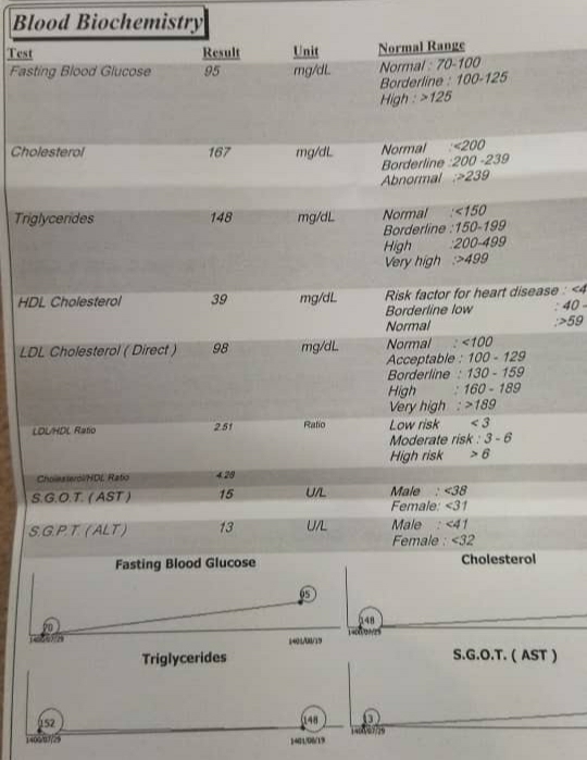 تفسیر آزمایش خون و ادرار تفسیر آزمایش خون و ادرار