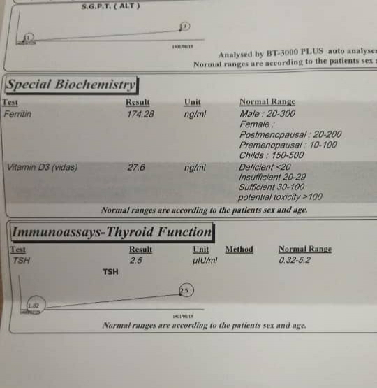 تفسیر آزمایش خون و ادرار تفسیر آزمایش خون و ادرار