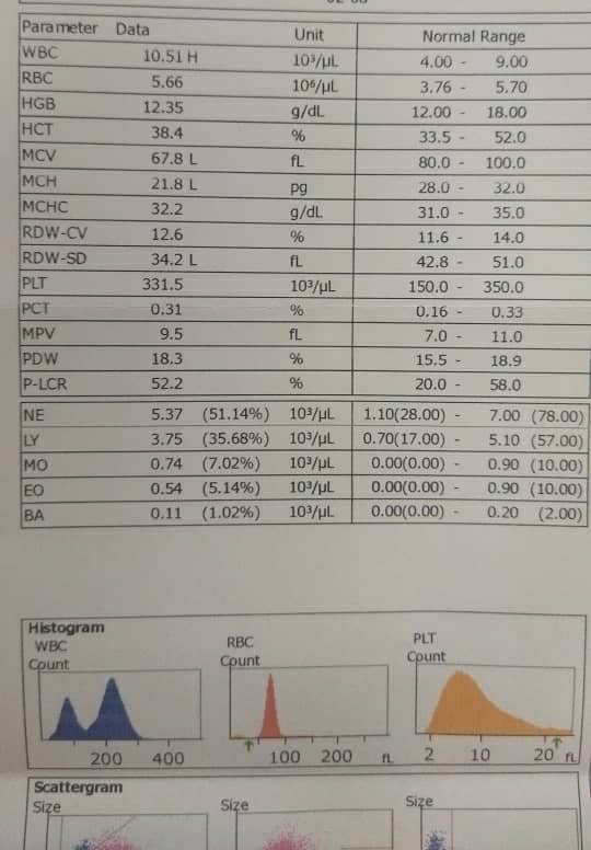 تفسیر آزمایش خون و ادرار تفسیر آزمایش خون و ادرار
