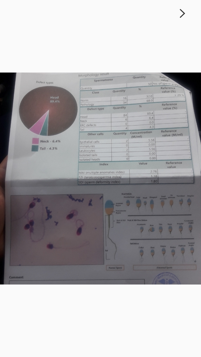 نحوه مصرف مکمل اووبوست و فرتیل اید فور من