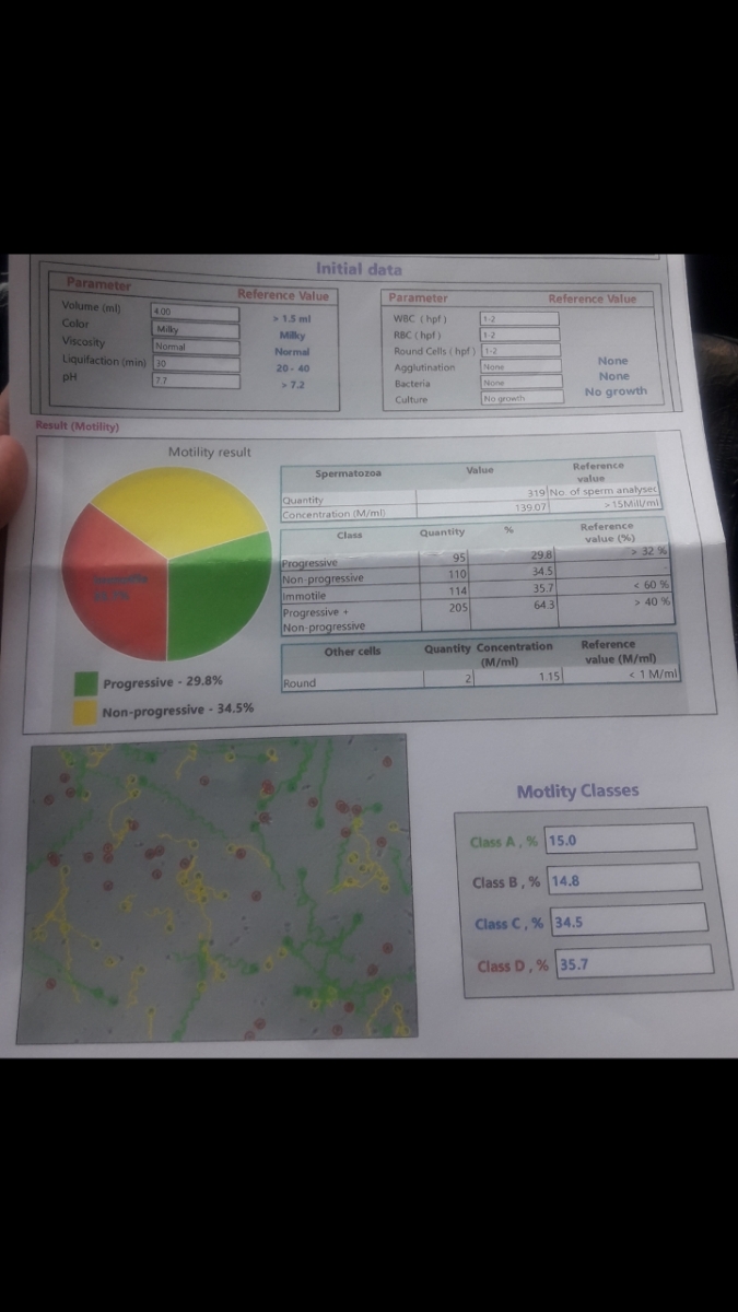 نحوه مصرف مکمل اووبوست و فرتیل اید فور من
