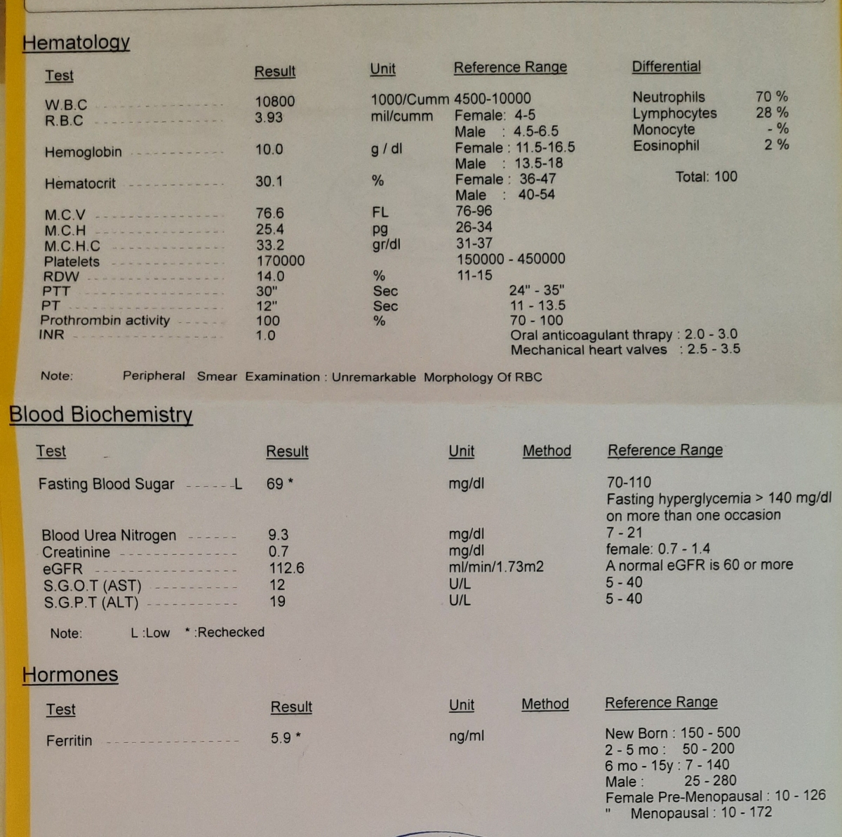 چه دارویی با توجه به کم خونی و کمبود آهن مصرف کنم