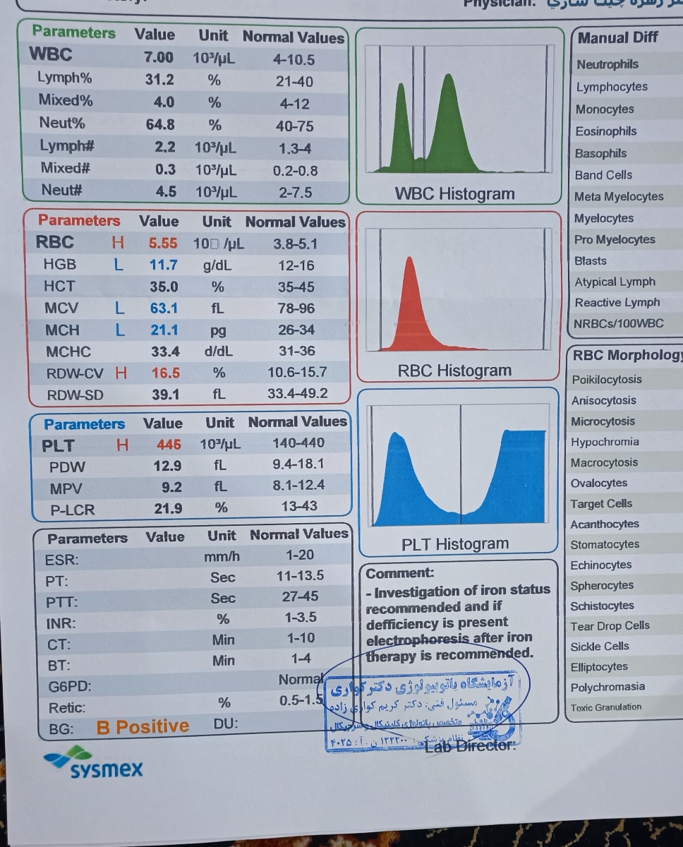 تفسیر تکرار آزمایش cbc طبق نظر شما