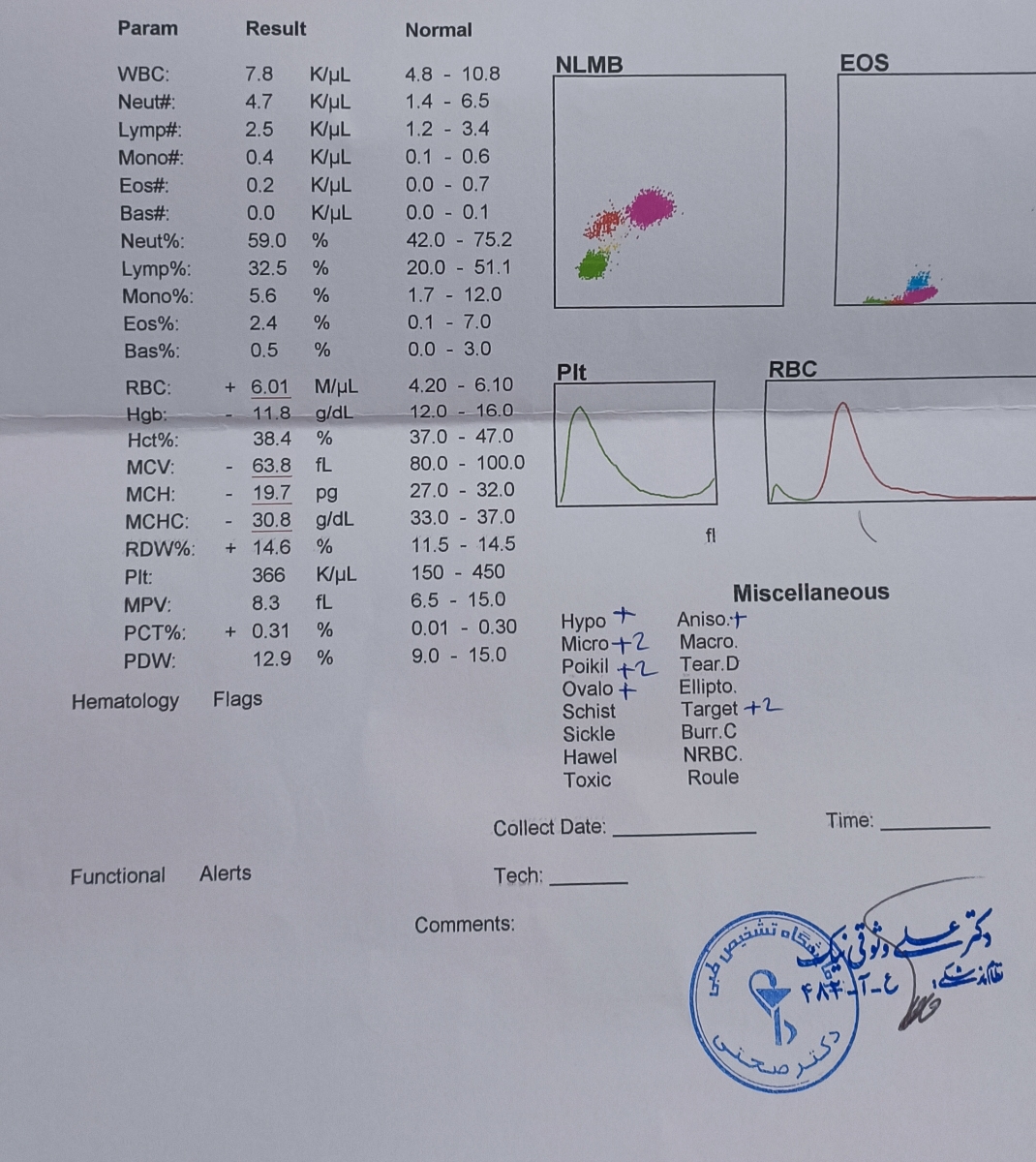 تفسیر تکرار آزمایش cbc طبق نظر شما