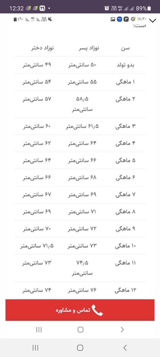 رشد نکردن قد نوزاد طی ۲ ماه گذشته