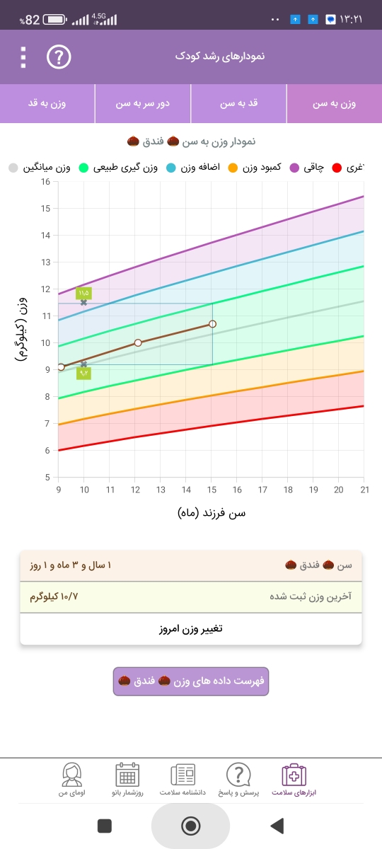 تمایل نداشتن پسرم به شیر
