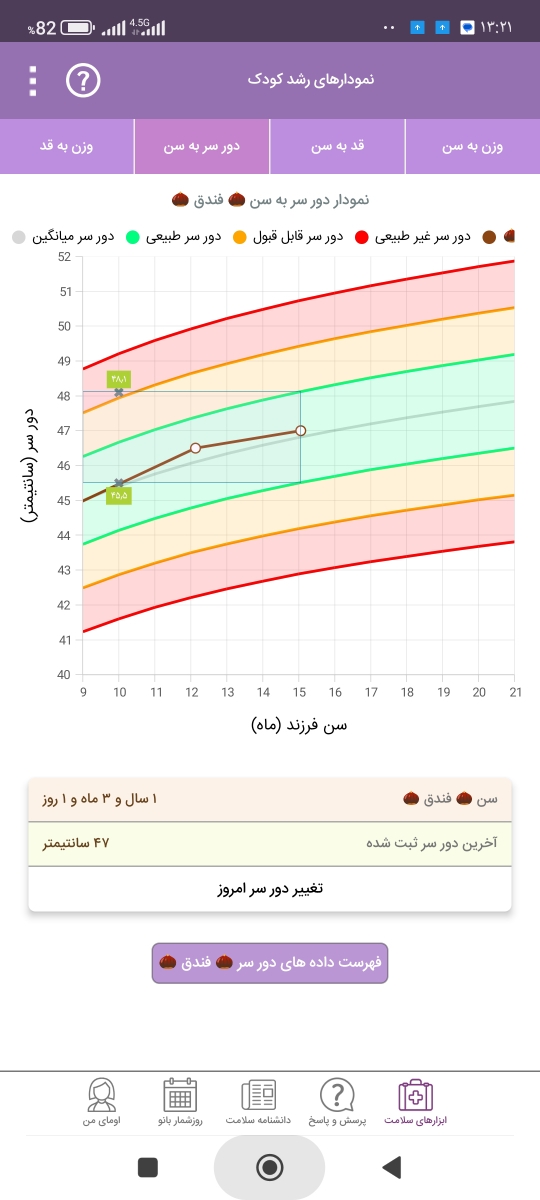 تمایل نداشتن پسرم به شیر