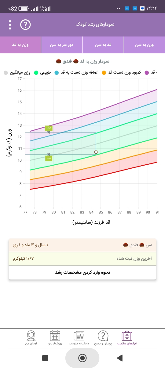 تمایل نداشتن پسرم به شیر