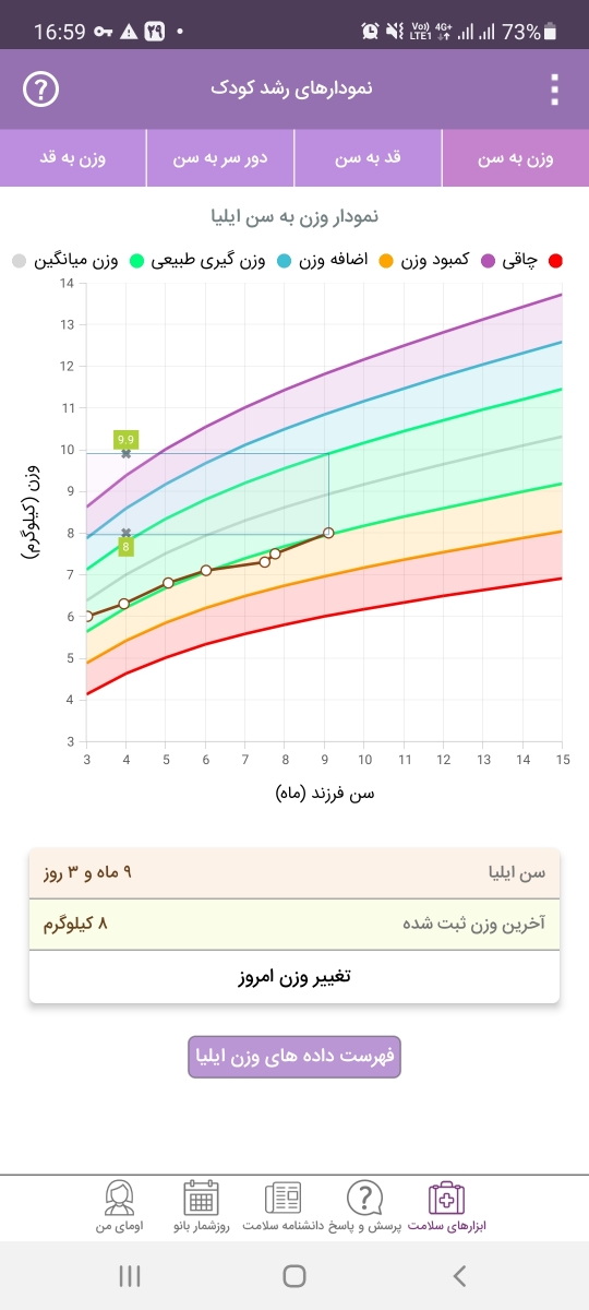 رشد نکردن قد نوزاد طی ۲ ماه گذشته
