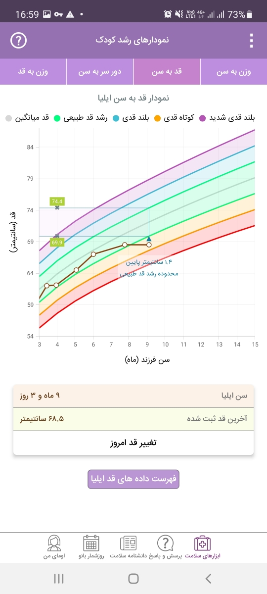رشد نکردن قد نوزاد طی ۲ ماه گذشته