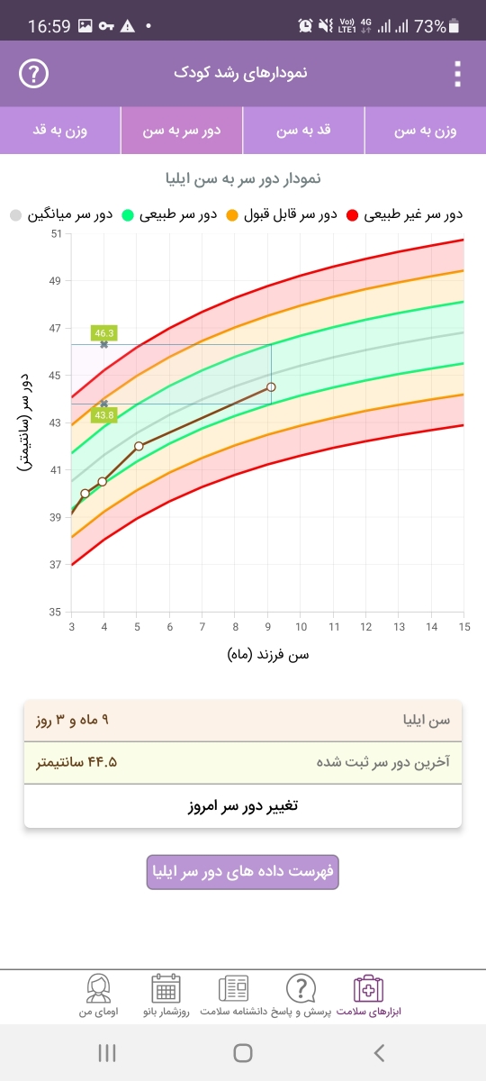رشد نکردن قد نوزاد طی ۲ ماه گذشته