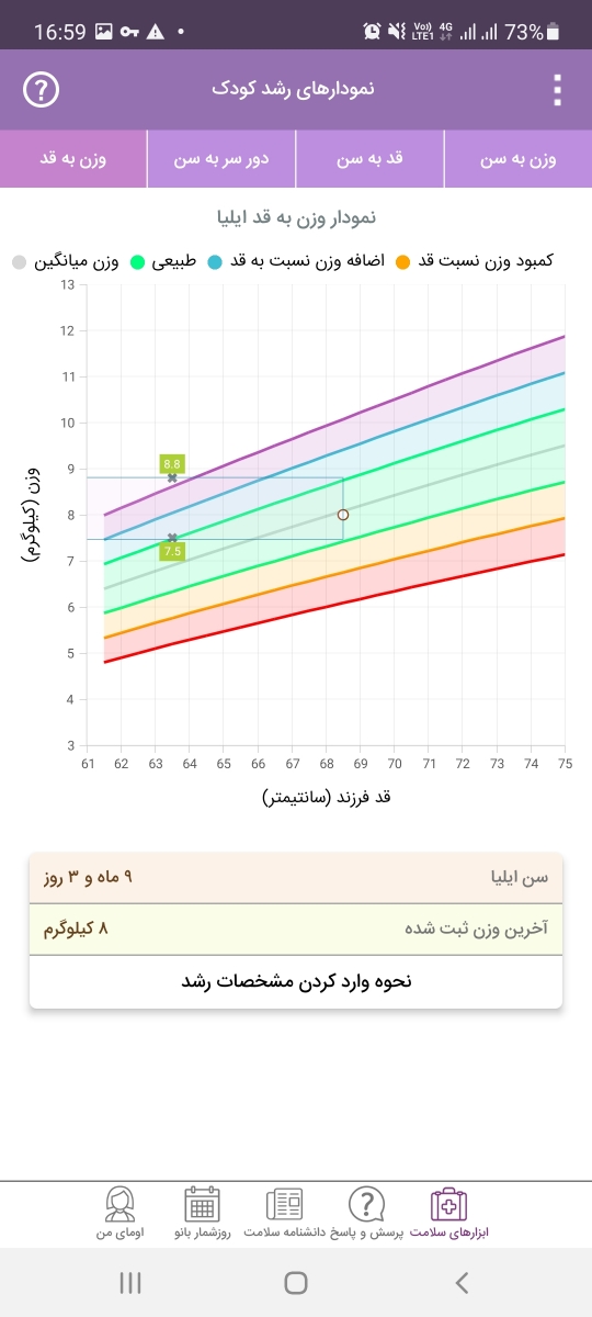 رشد نکردن قد نوزاد طی ۲ ماه گذشته