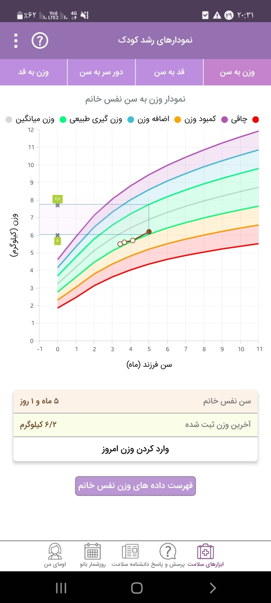 مکمل بچه ۵ ماهه