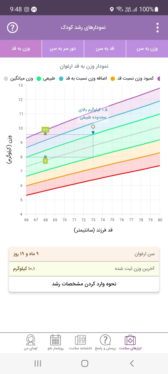 علت بی میلی به شیر در هر ماه