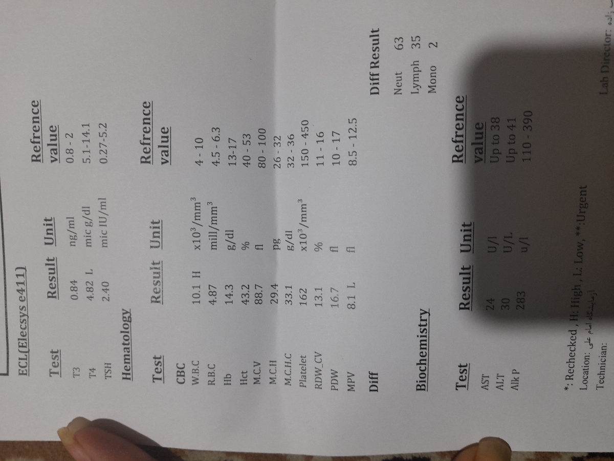 تفسیر ازمایش