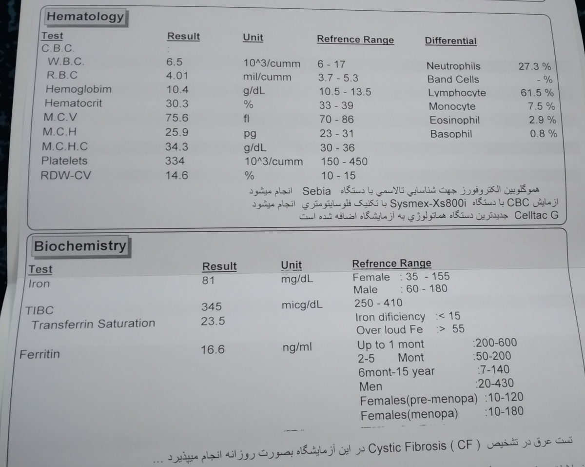 تفسیر آزمایش کم خونی