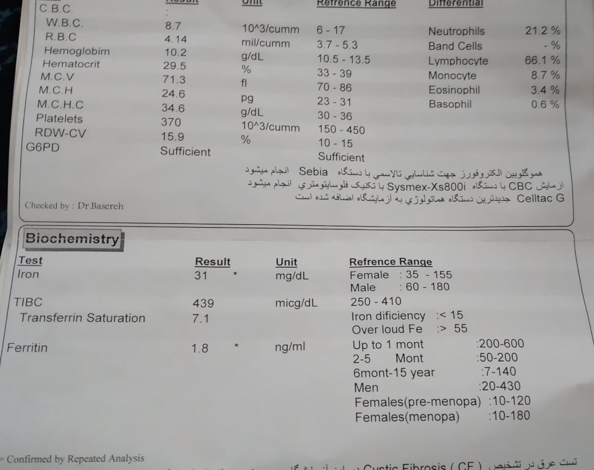 تفسیر آزمایش کم خونی