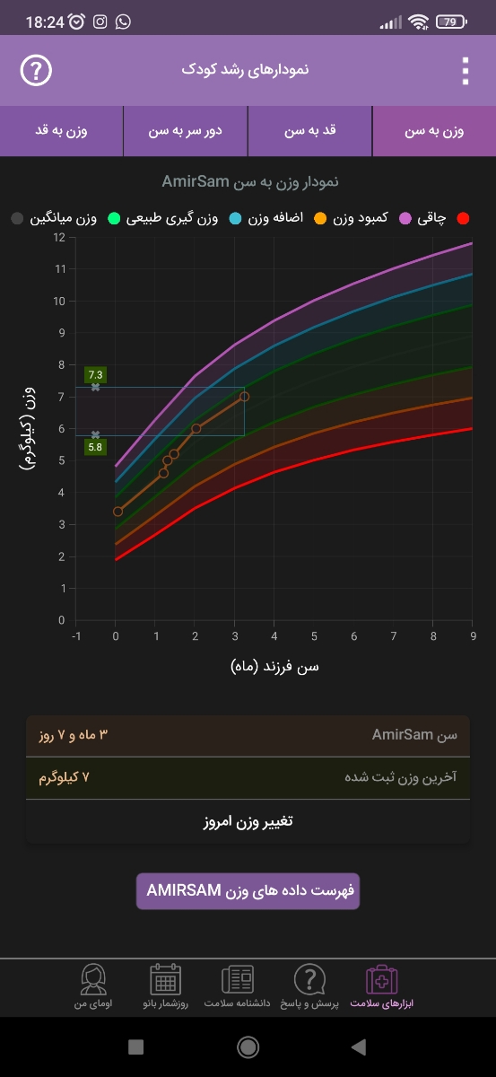 اندازه دور سر در سه ماه و هشت روزگی