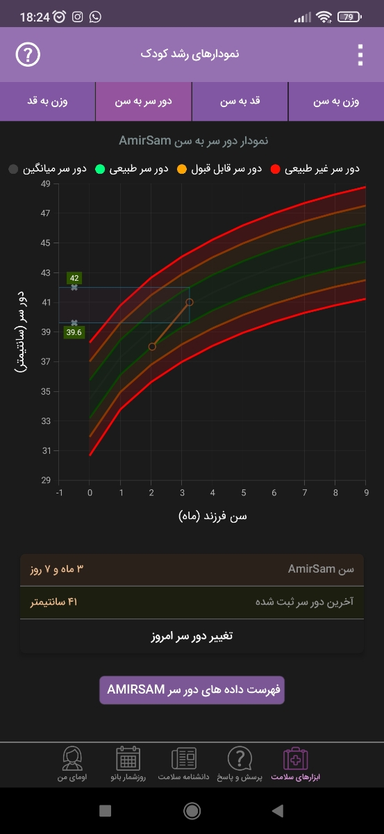 اندازه دور سر در سه ماه و هشت روزگی