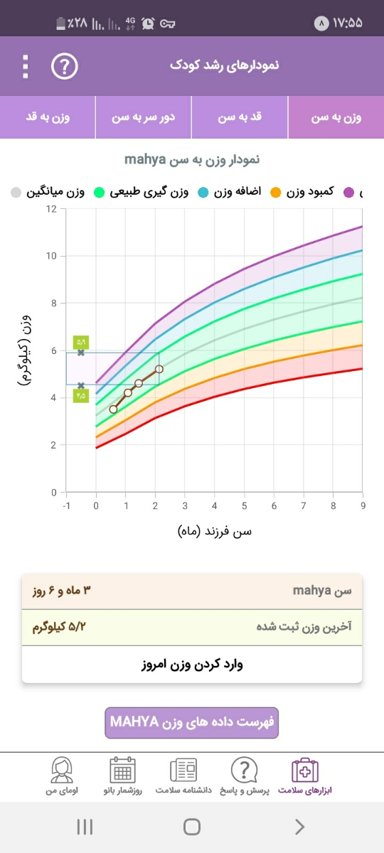تغییر شیر خشک آپتامیل به نان