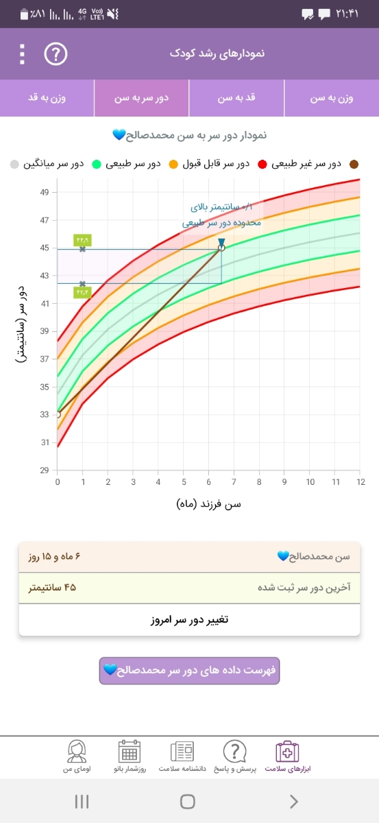اندازه دور سر نوزاد