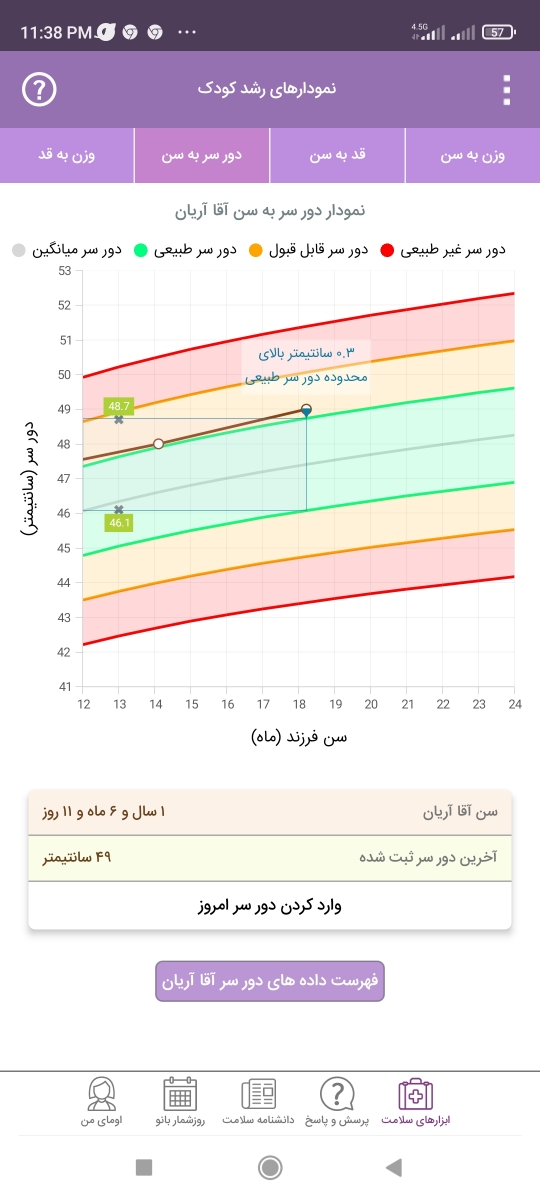 اندازه دور سر نوزاد