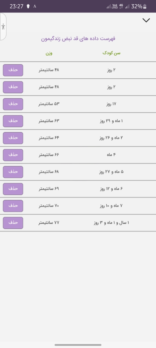 قد کودک ۱۴ ماهه چقدر باید باشه قد کودک ۱۴ ماهه چقدر باید باشه
