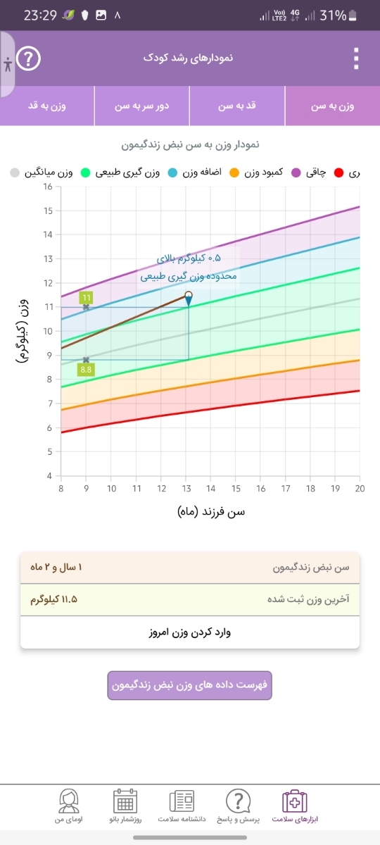 قد کودک ۱۴ ماهه چقدر باید باشه قد کودک ۱۴ ماهه چقدر باید باشه