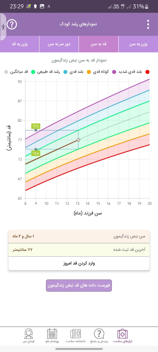 قد کودک ۱۴ ماهه چقدر باید باشه قد کودک ۱۴ ماهه چقدر باید باشه