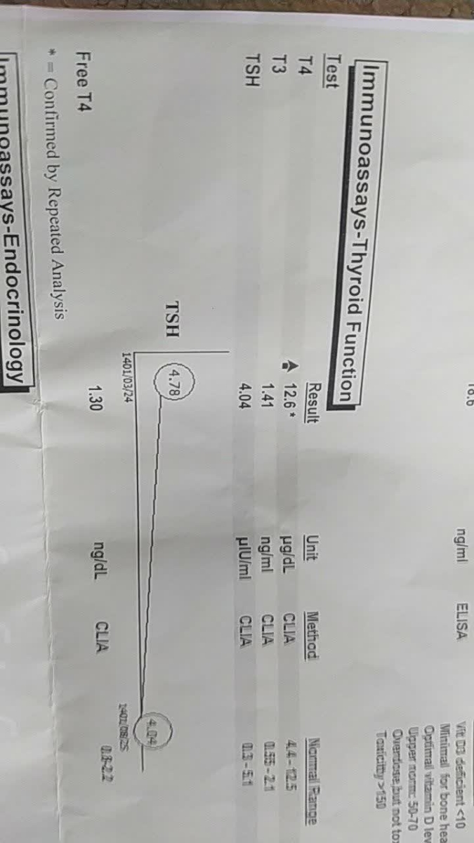 جواب ازمایش هورمونی ..