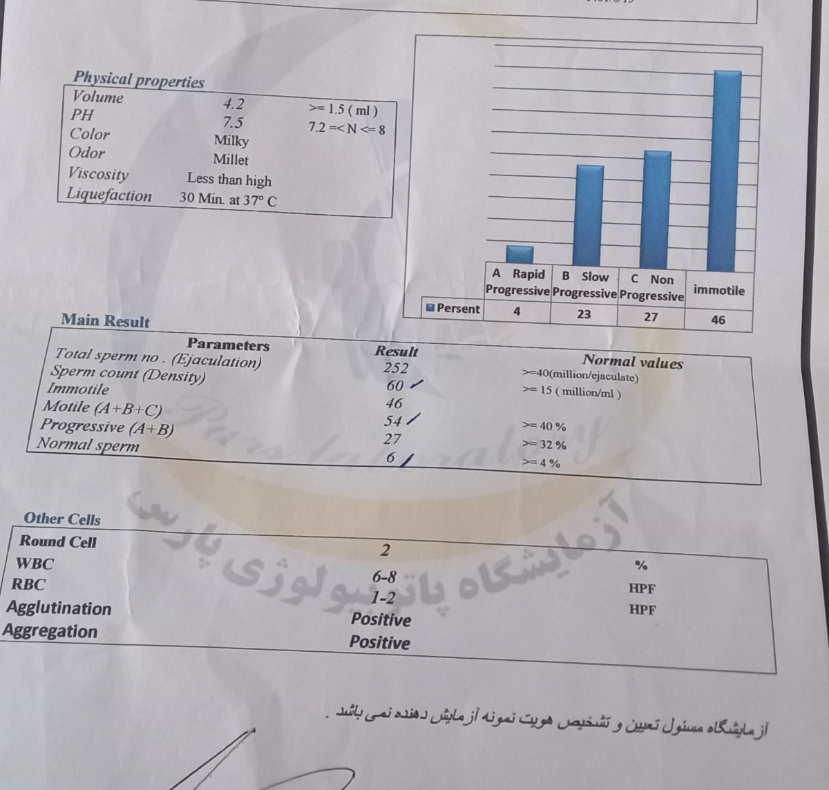 تفسیر ازمایش هورمونی و انالیز اسپرم