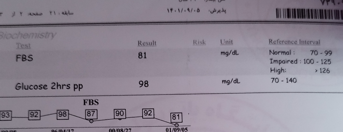 این هم جواب آزمایش دیروزم... تازه جوابش اومد