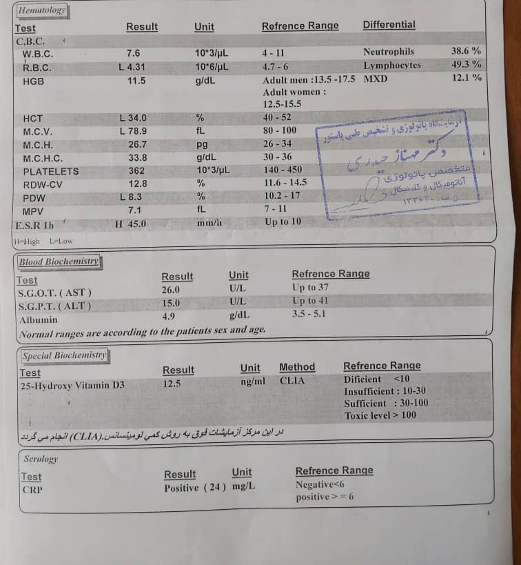 سلام تفسیر جواب آزمایش