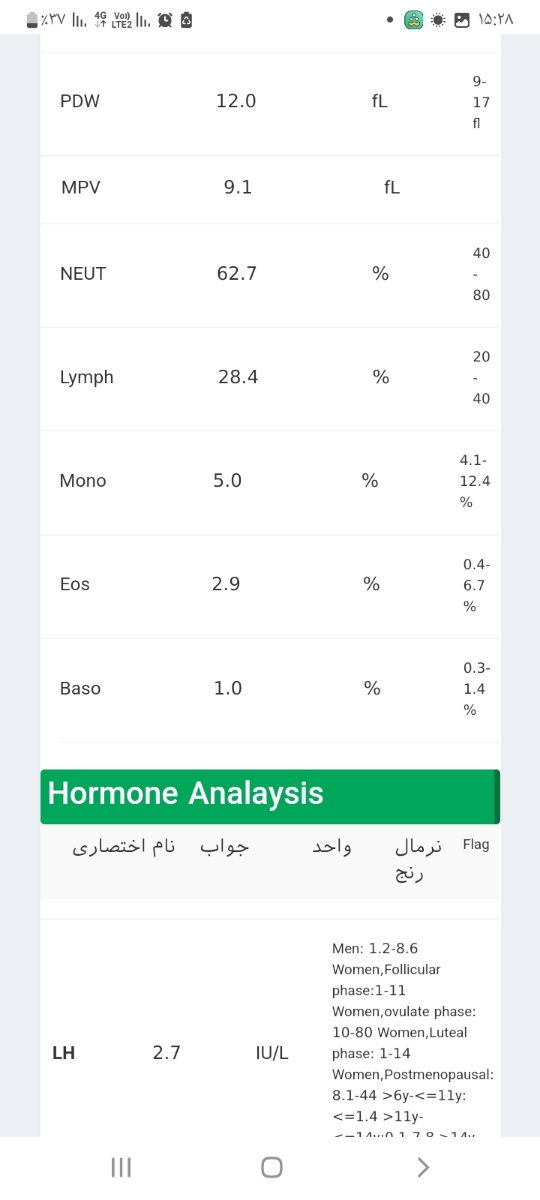 تفسیر آزمایش و سونوگرافی
